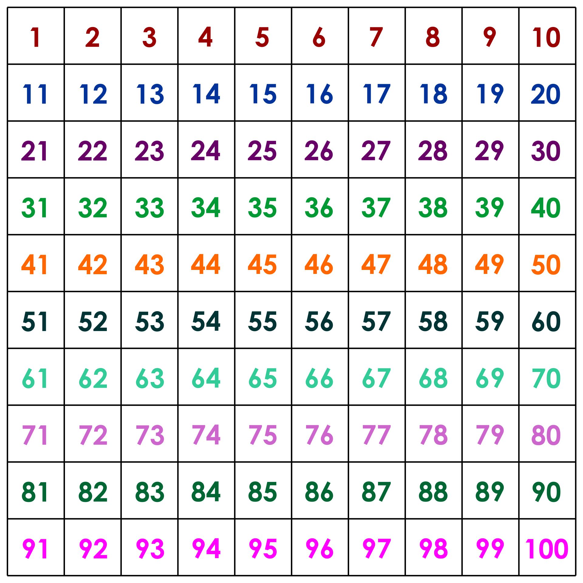 45 Blank 100 Chart Printable 18