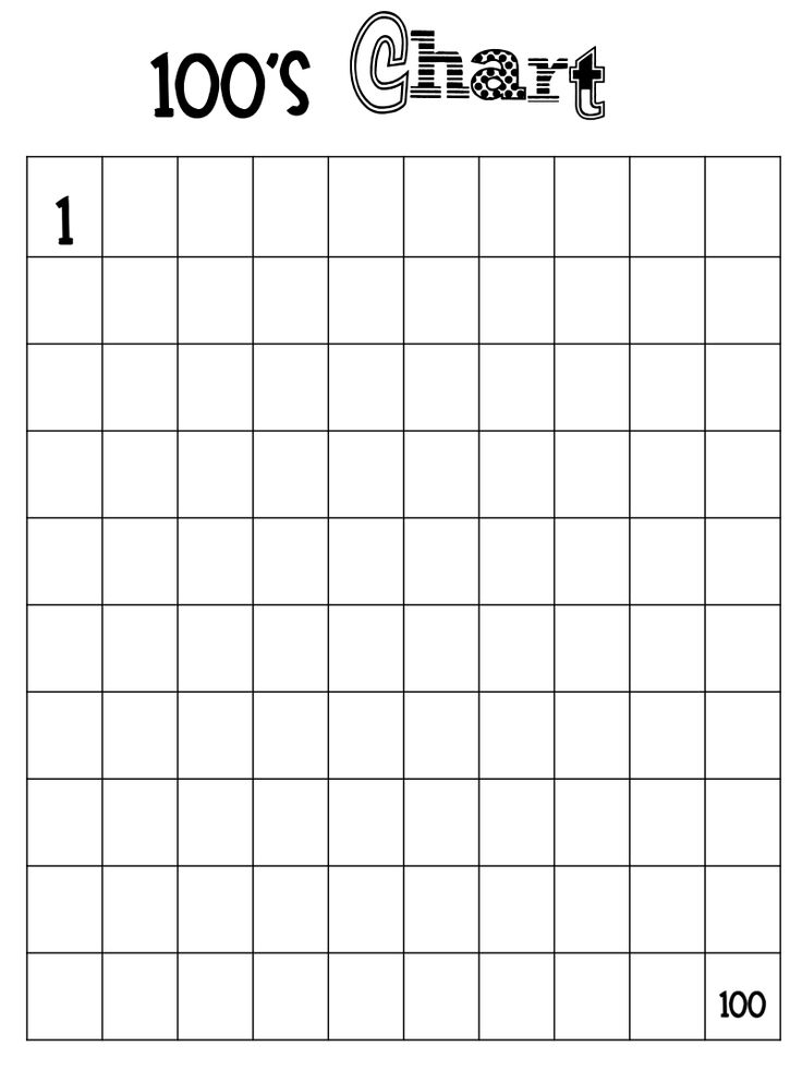 45 Blank 100 Chart Printable 27