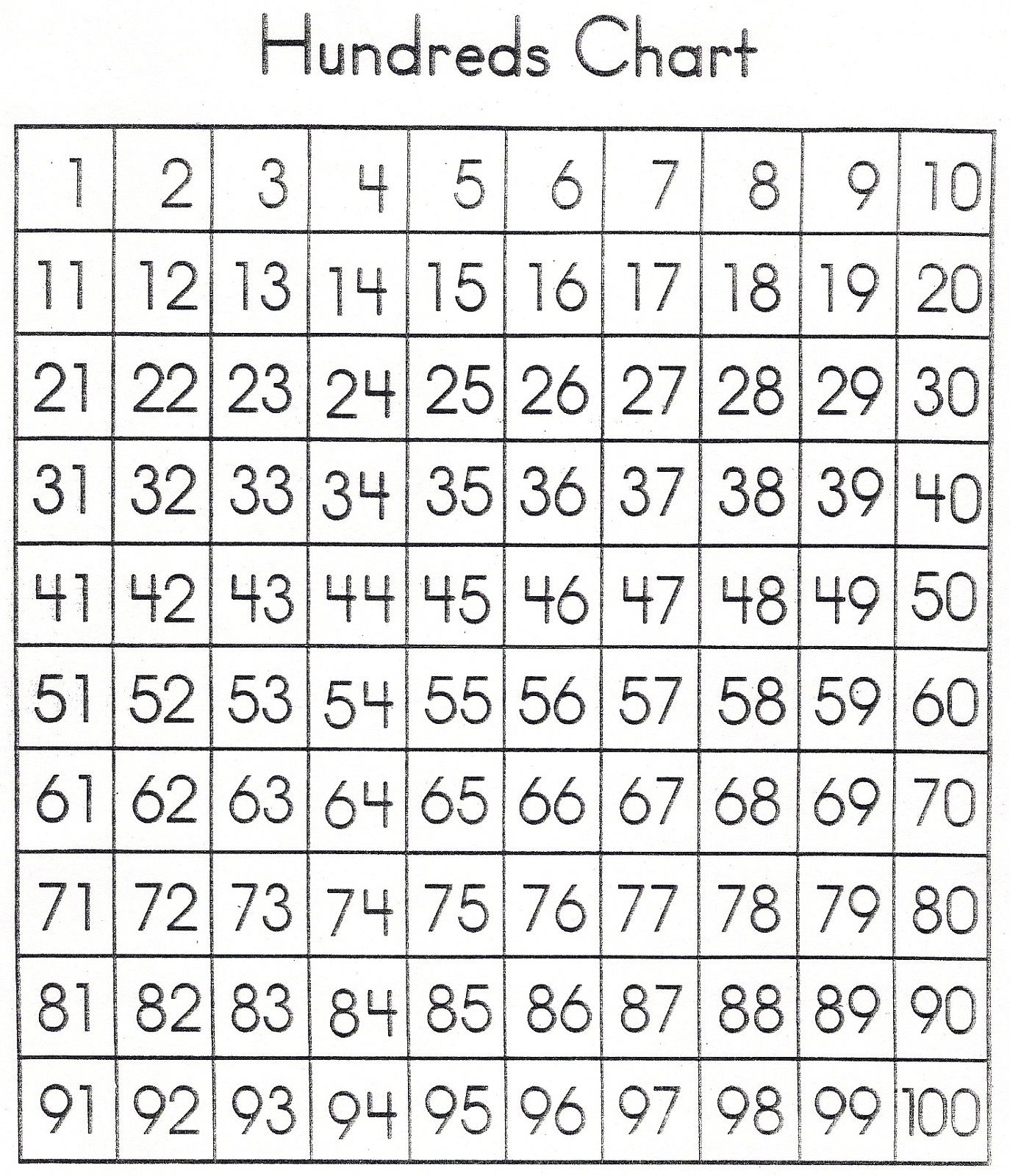 45 Blank 100 Chart Printable 30