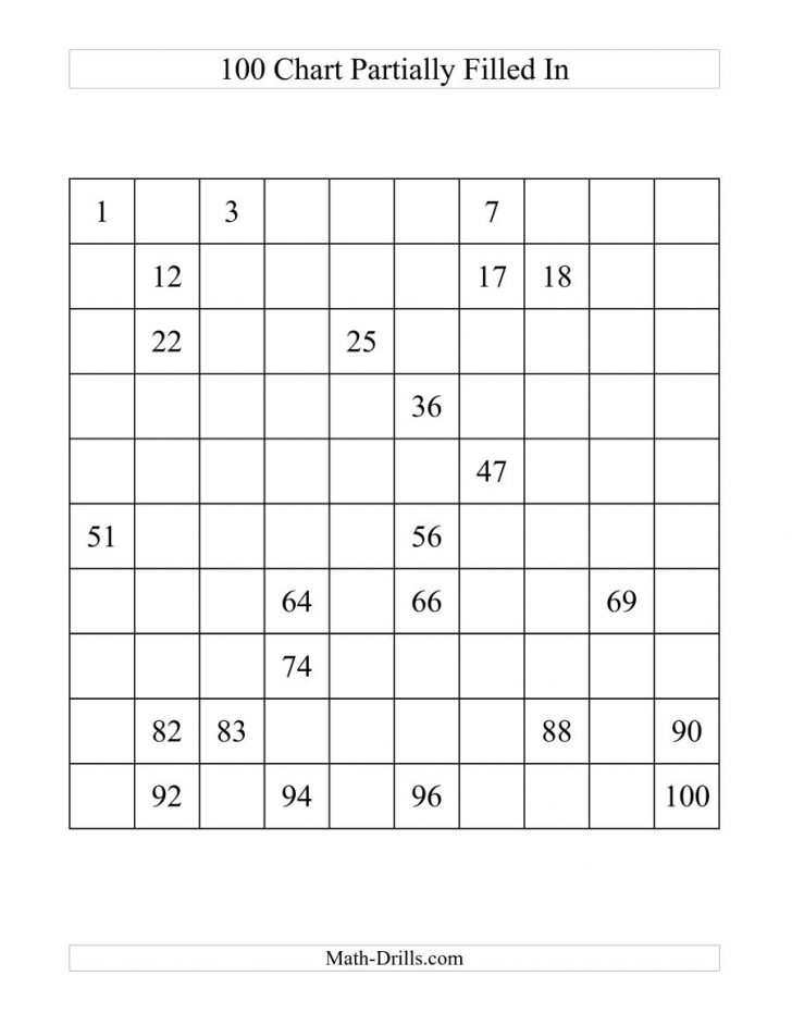 45 Blank 100 Chart Printable 54