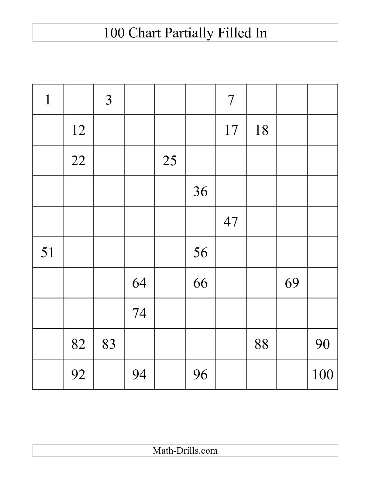 45 Blank 100 Chart Printable 66