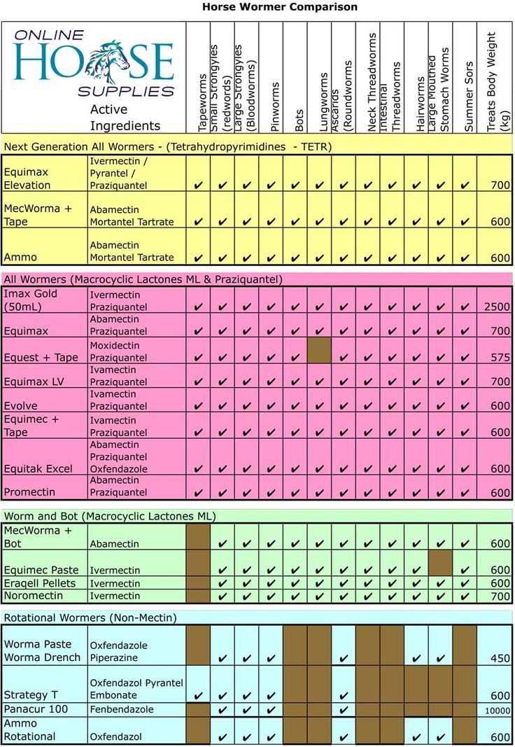 50 Printable Horse Worming Schedule 13