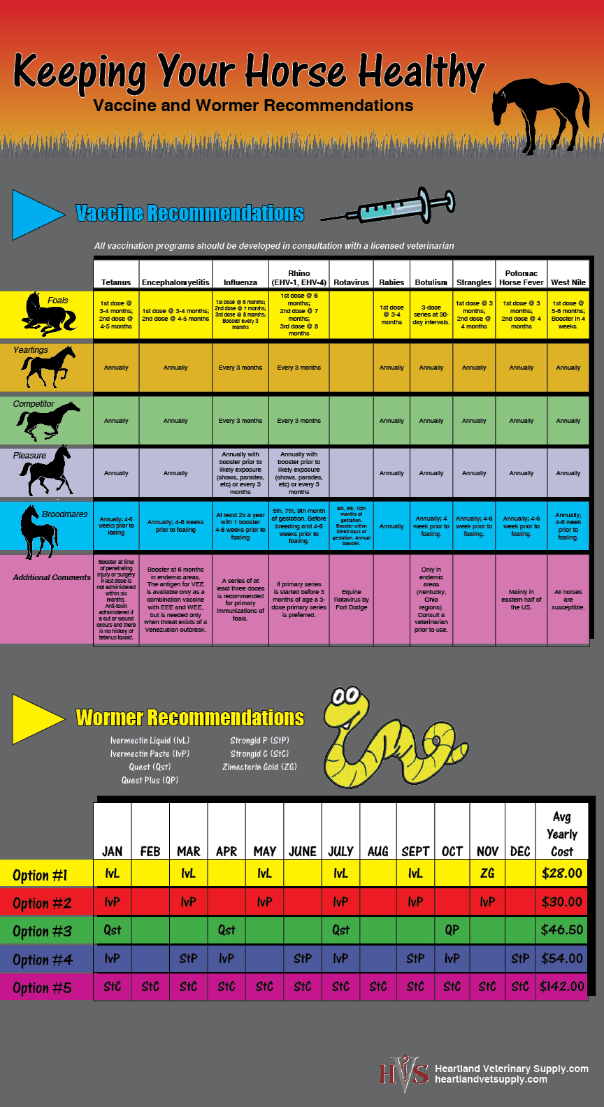 50 Printable Horse Worming Schedule 2