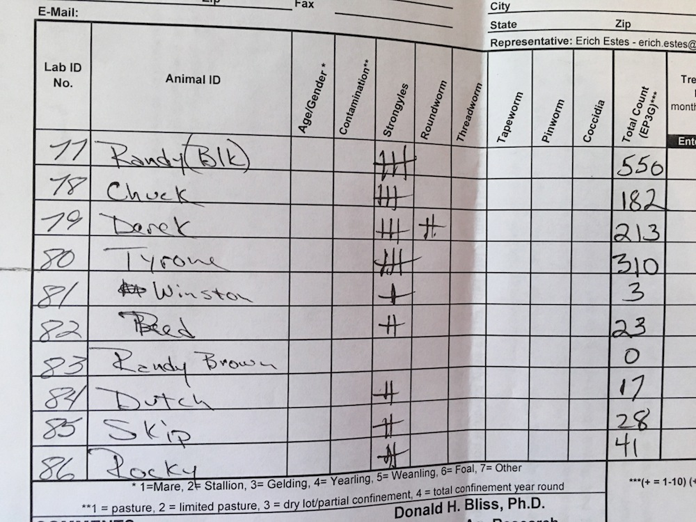 50 Printable Horse Worming Schedule 27
