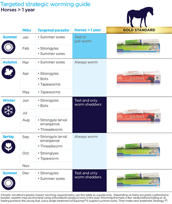 50 Printable Horse Worming Schedule 29