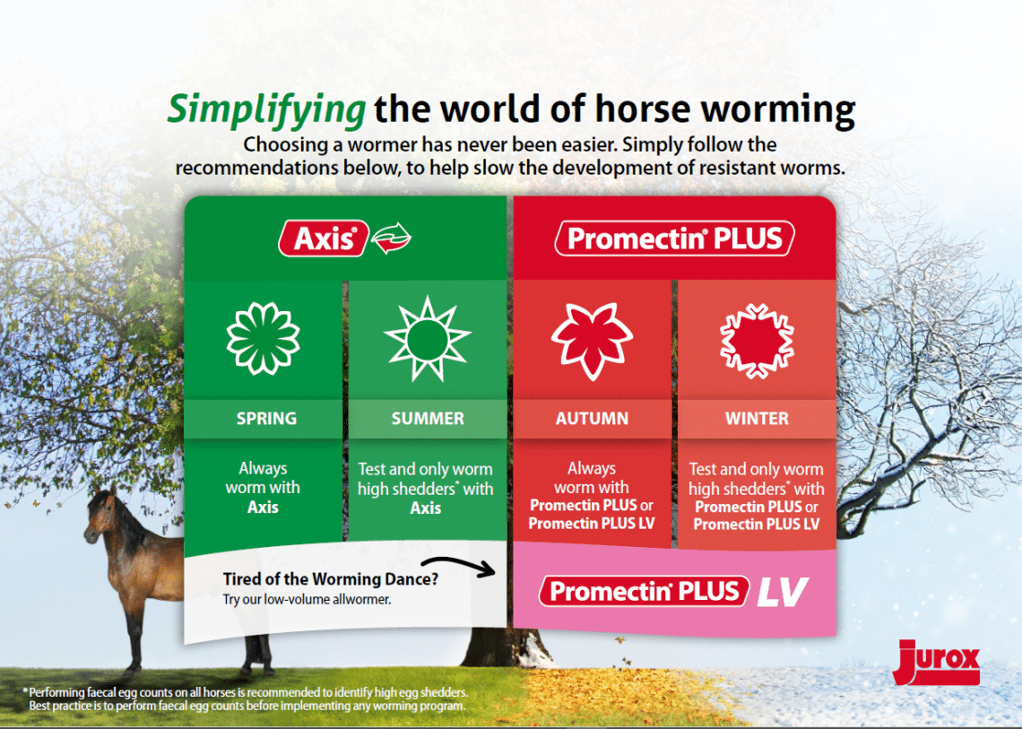 50 Printable Horse Worming Schedule 37