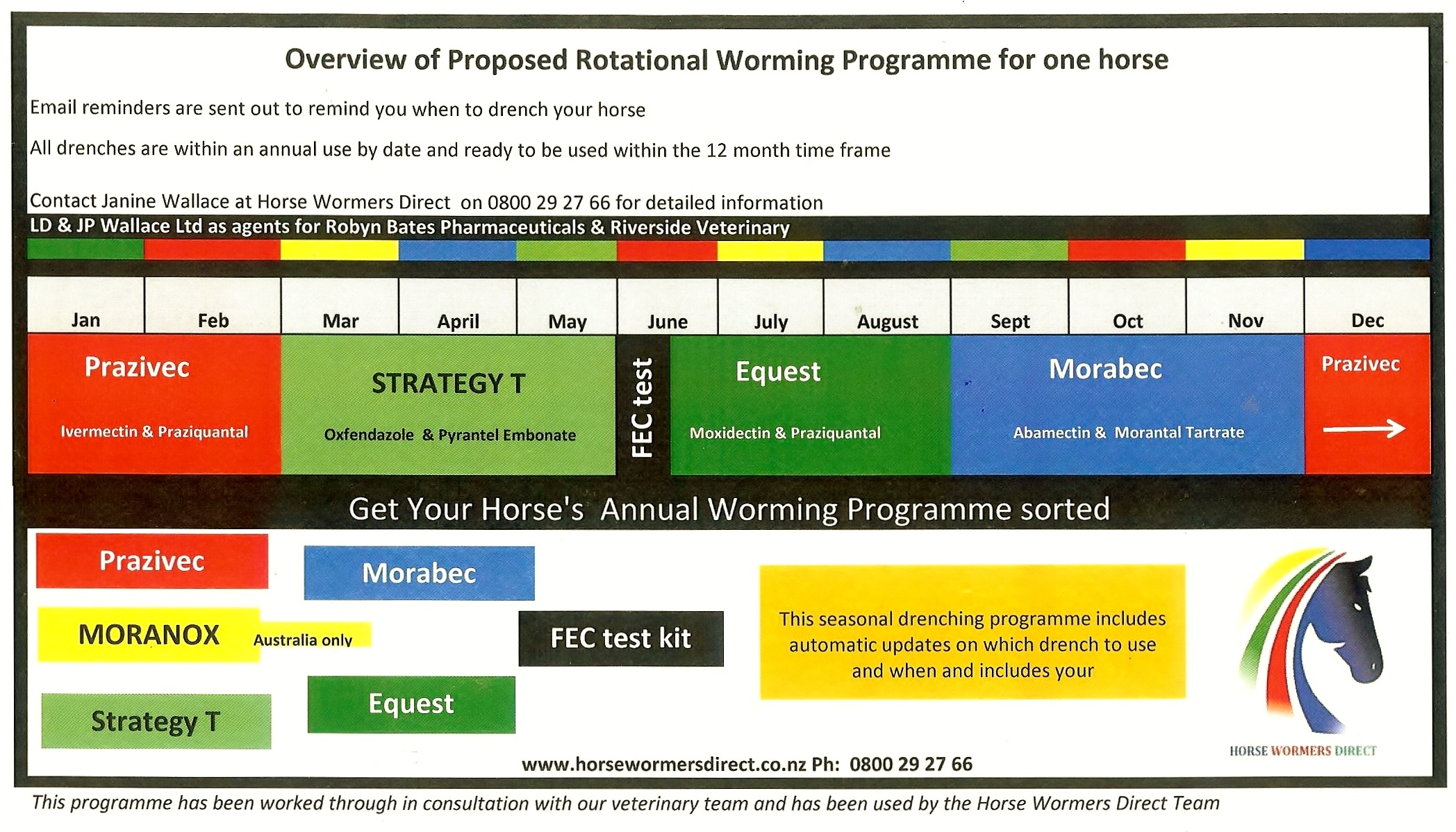 50 Printable Horse Worming Schedule 46
