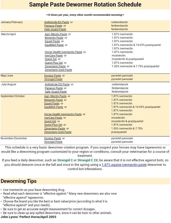 50 Printable Horse Worming Schedule 51