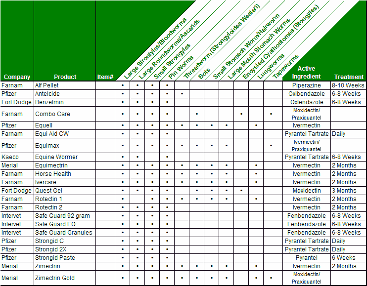 50 Printable Horse Worming Schedule 67