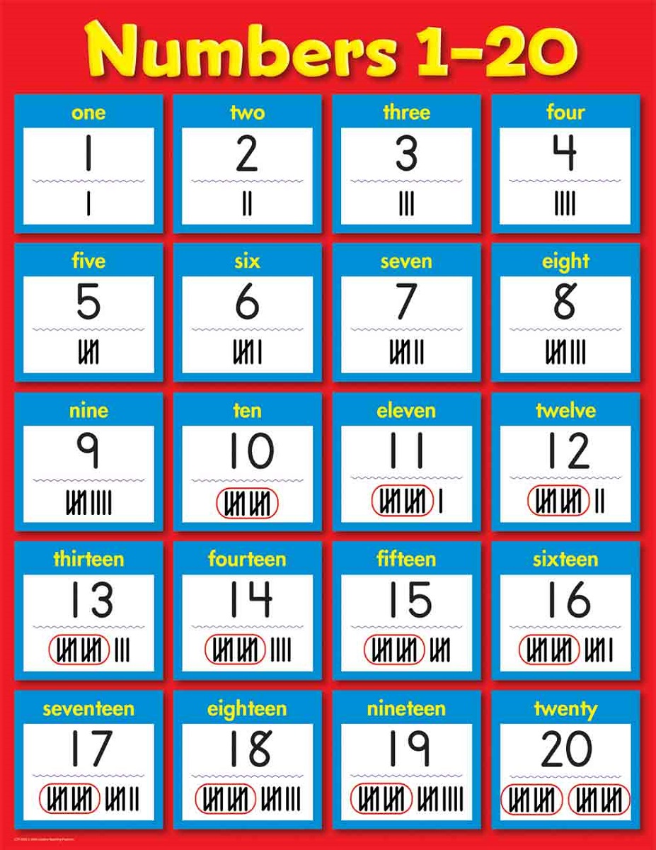 80 Free Printable Numbers 1-10 65
