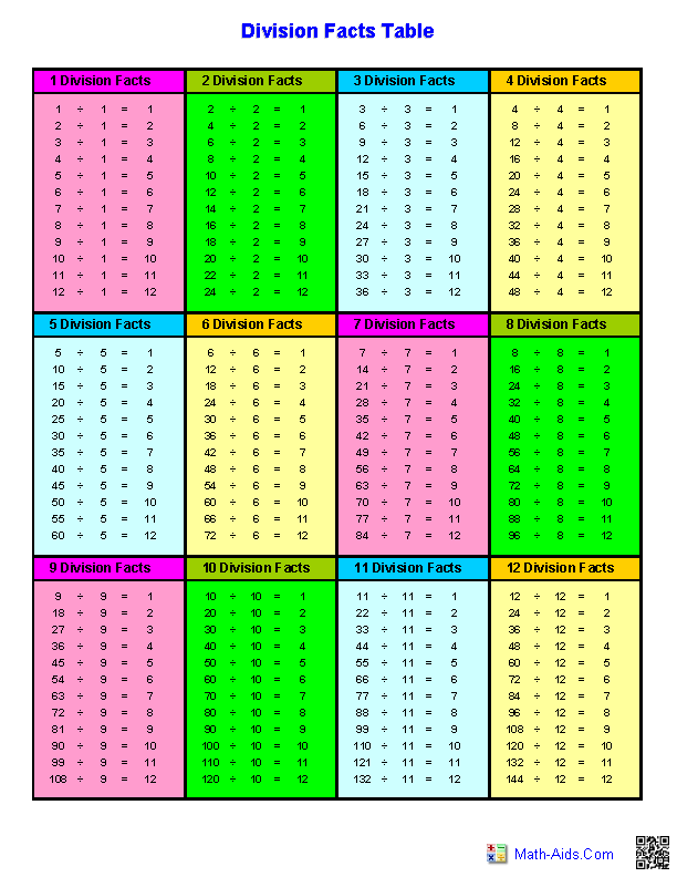 90 Free Printable Division Chart 2