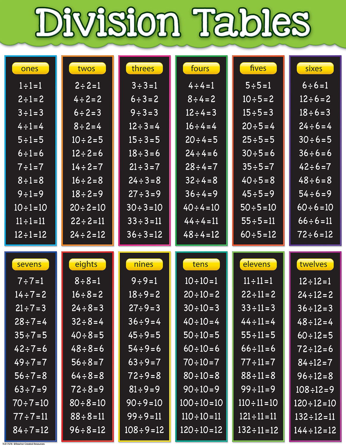90 Free Printable Division Chart 25