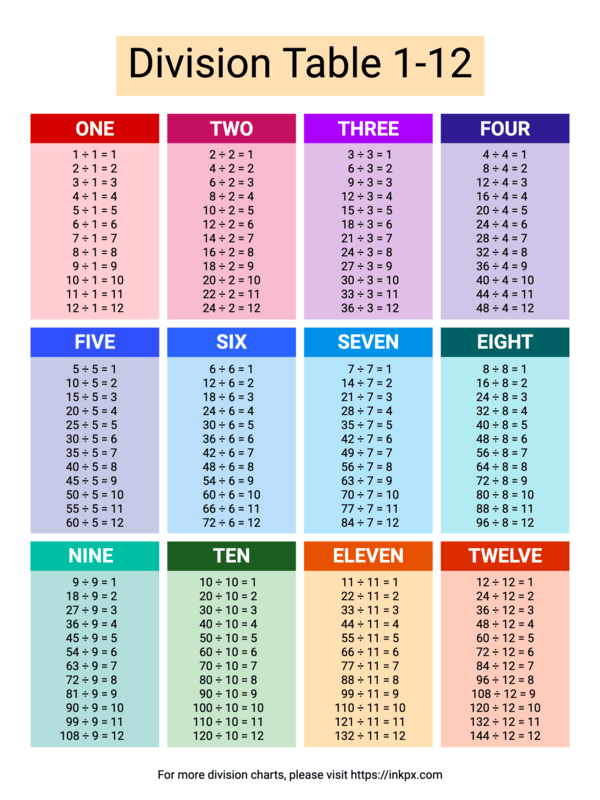90 Free Printable Division Chart 28