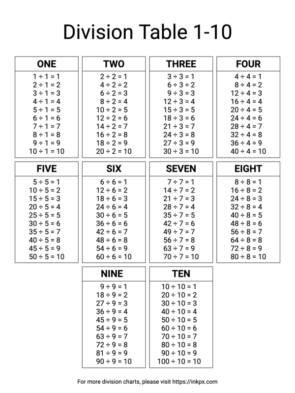 90 Free Printable Division Chart 34