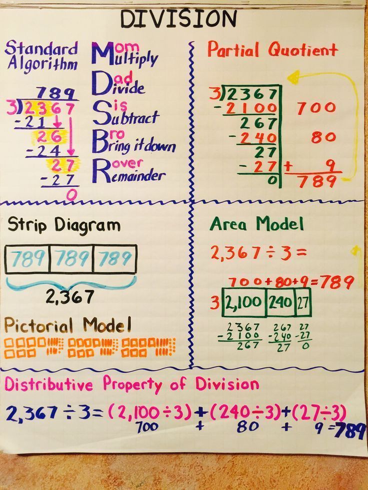 90 Free Printable Division Chart 35