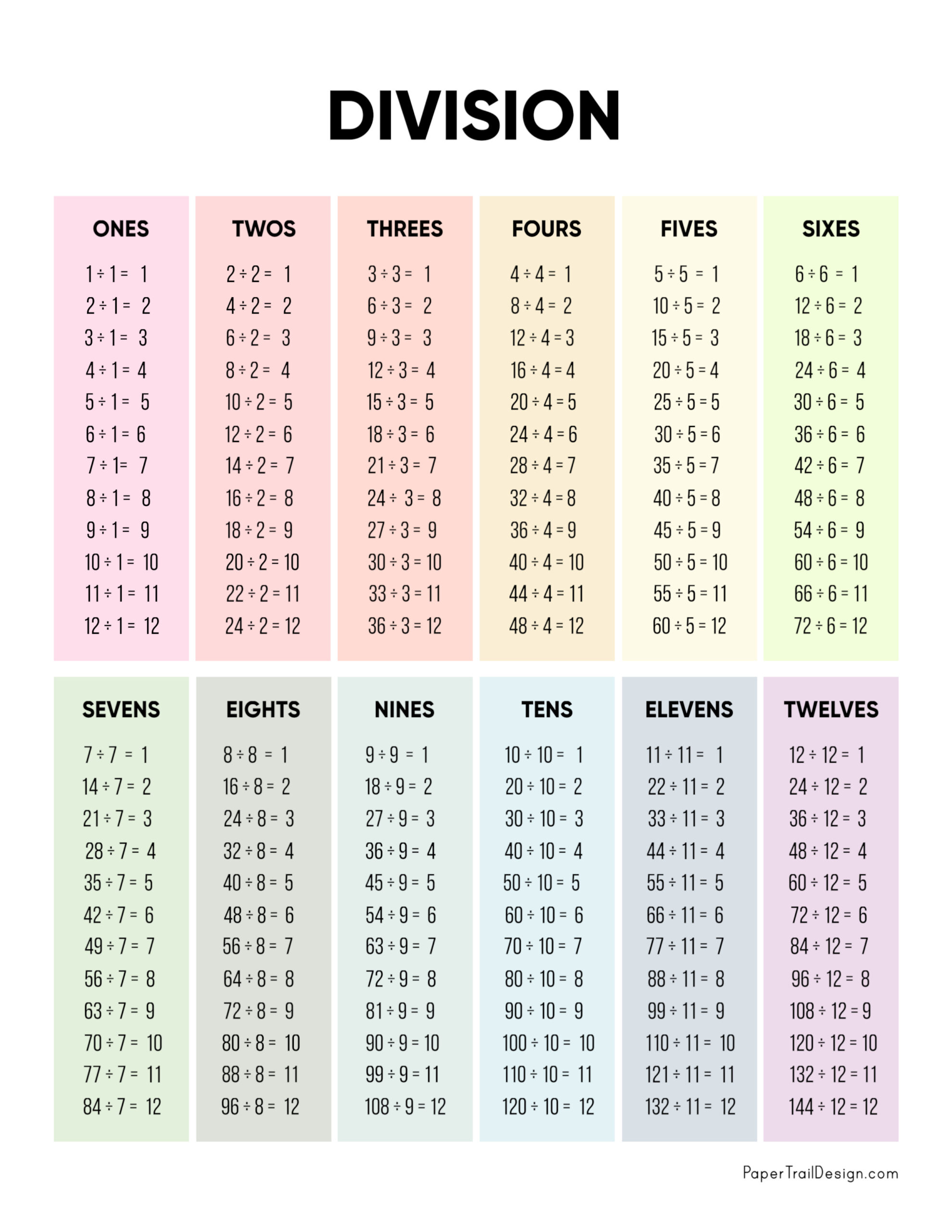 90 Free Printable Division Chart 36