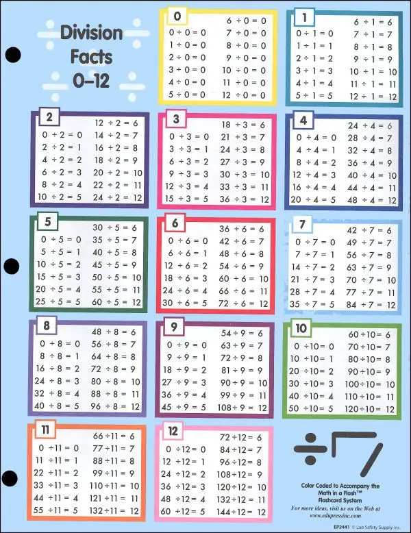 90 Free Printable Division Chart 38