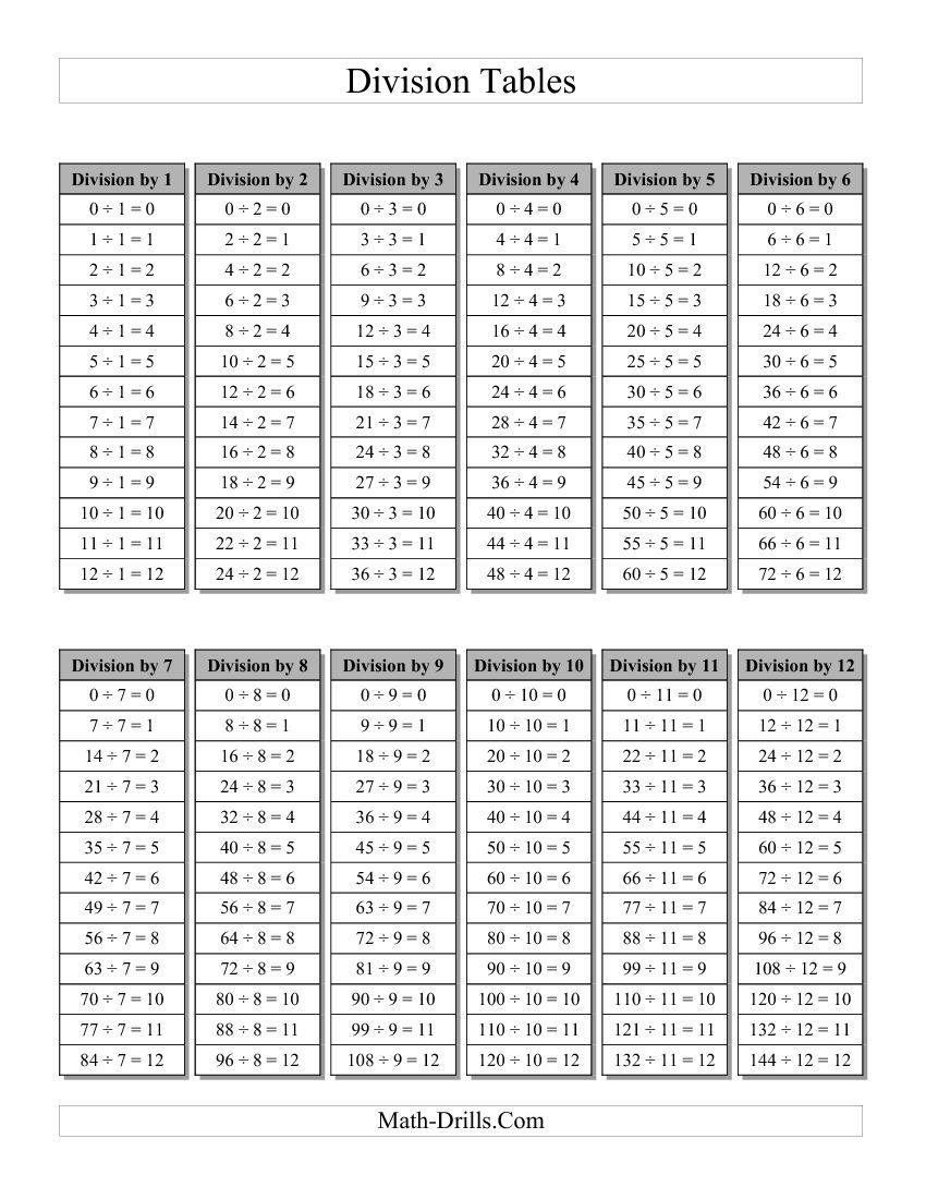 90 Free Printable Division Chart 39