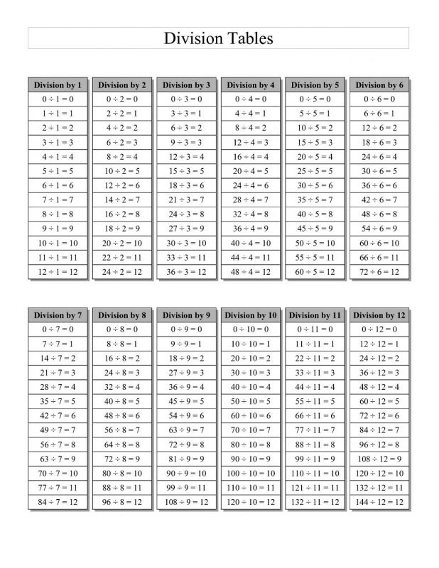 90 Free Printable Division Chart 40