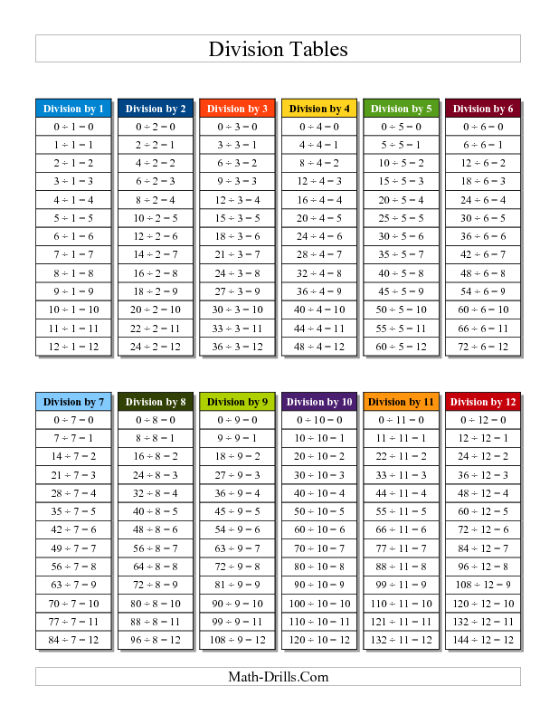90 Free Printable Division Chart 41