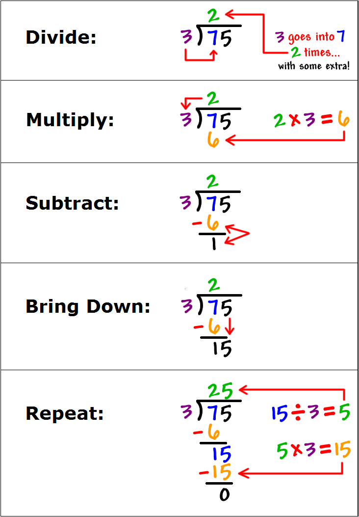 90 Free Printable Division Chart 44