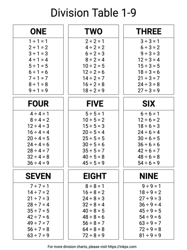 90 Free Printable Division Chart 49