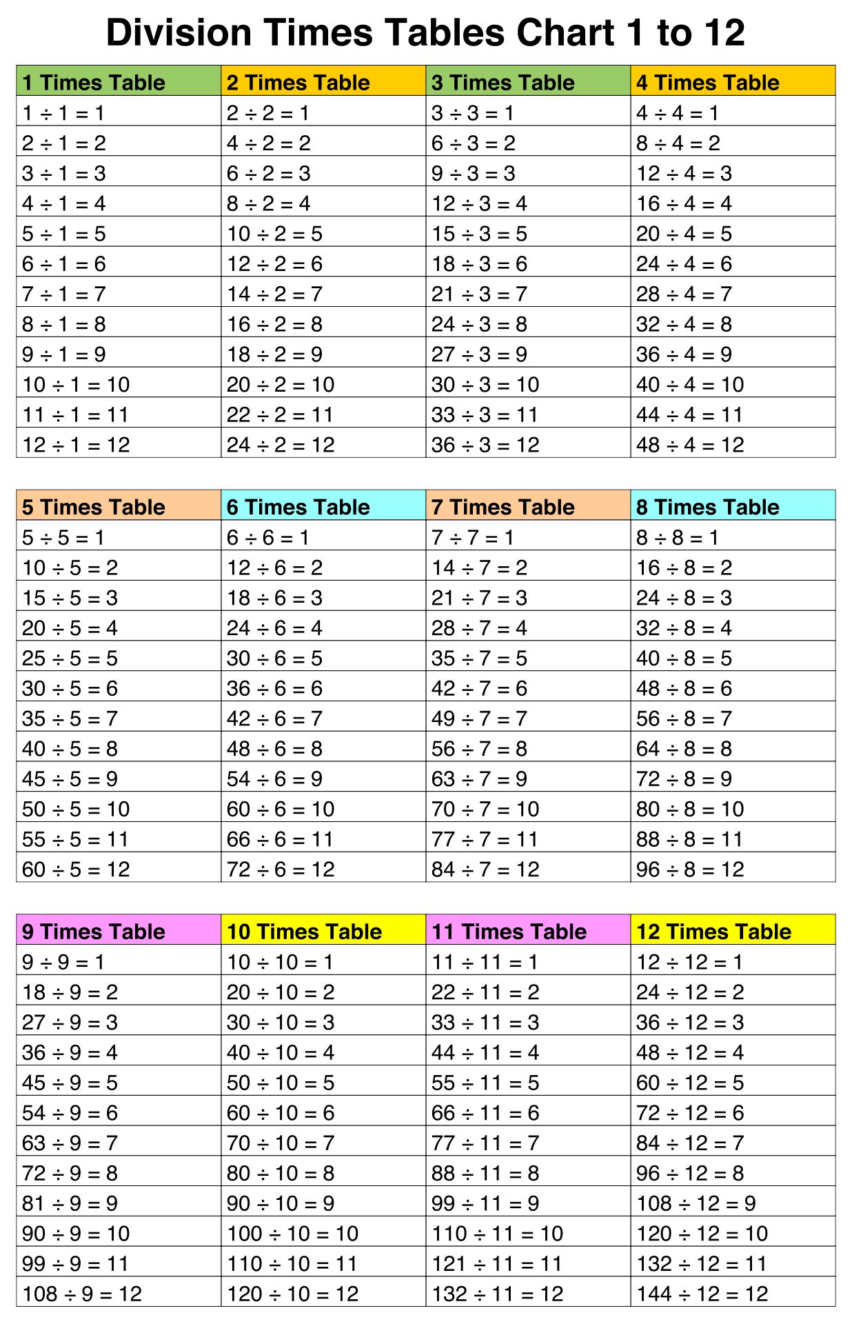 90 Free Printable Division Chart 50