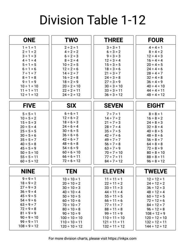 90 Free Printable Division Chart 51