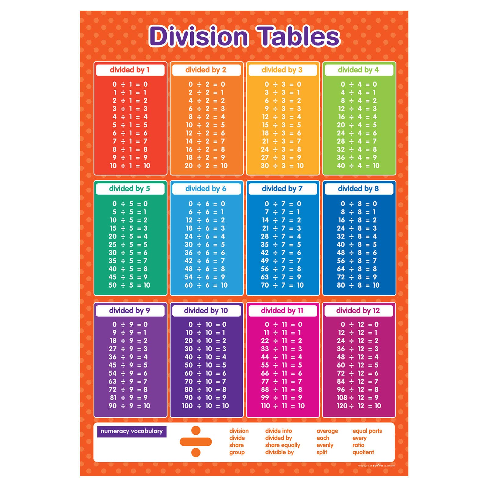 90 Free Printable Division Chart 56