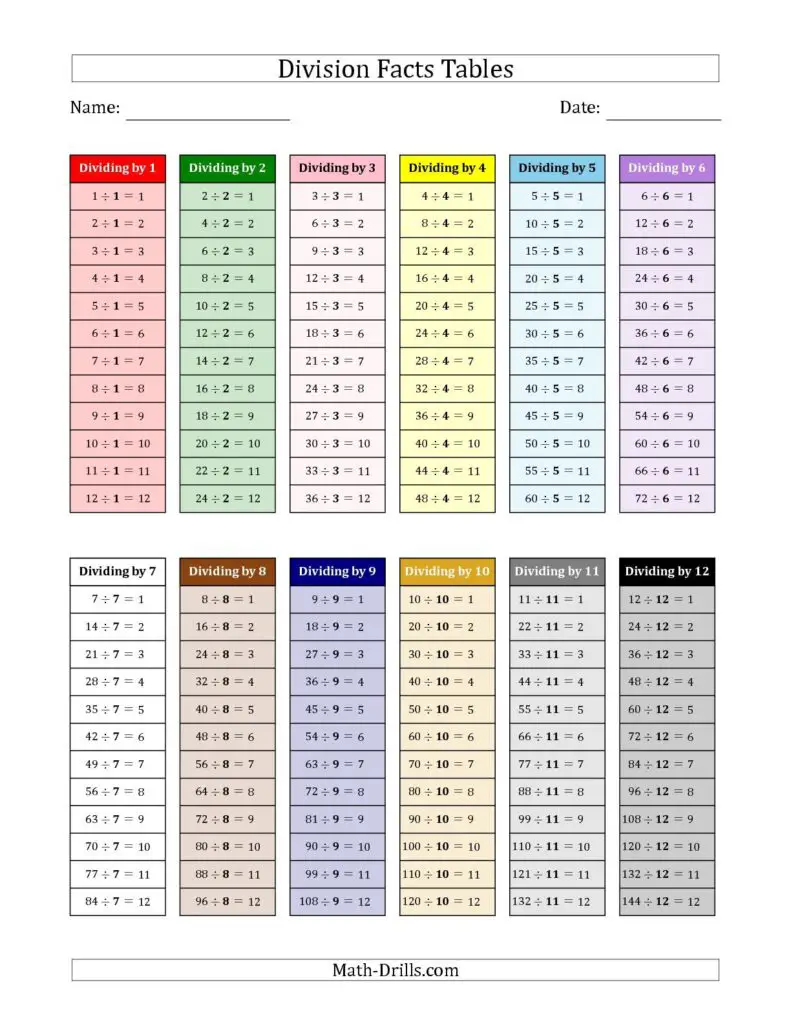 90 Free Printable Division Chart 66
