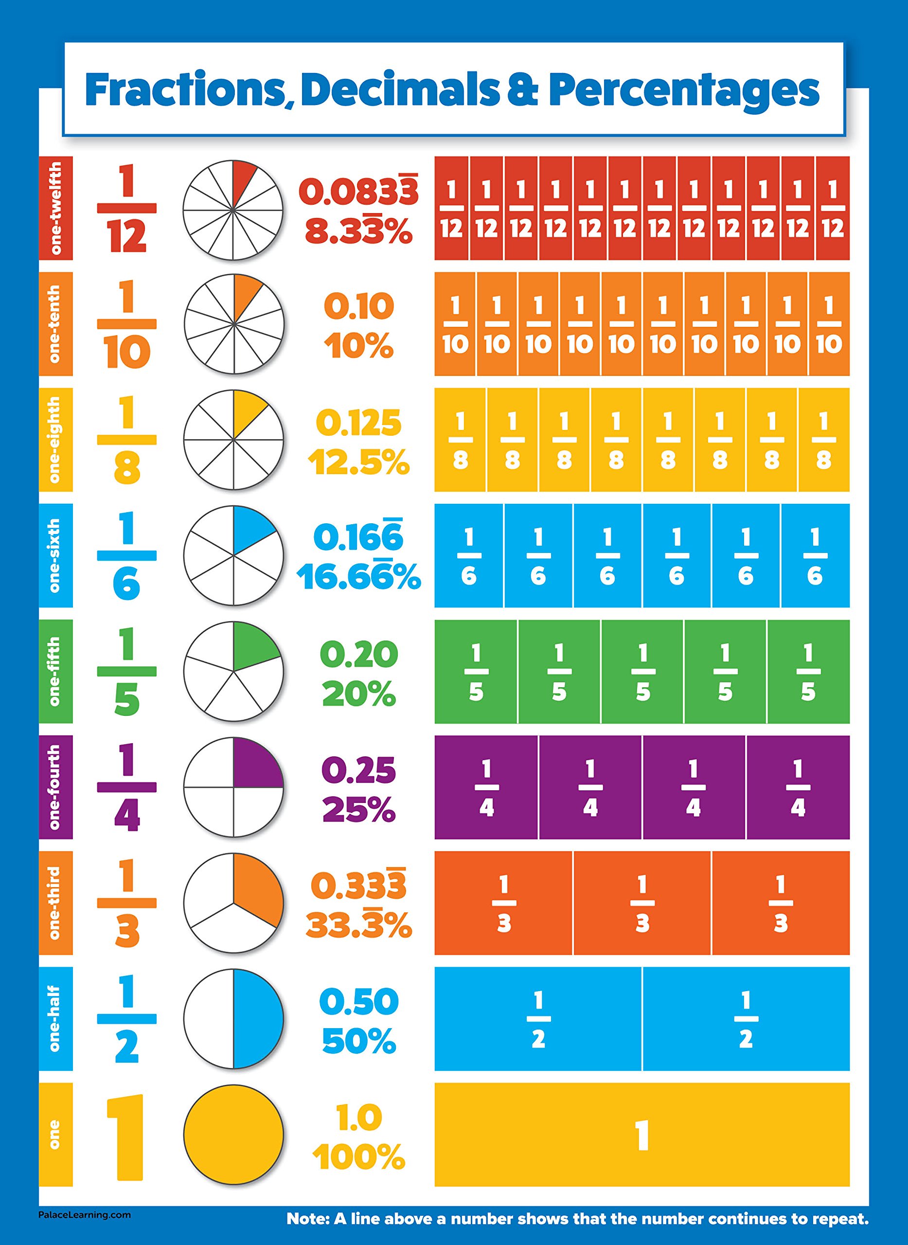 90 Free Printable Division Chart 68