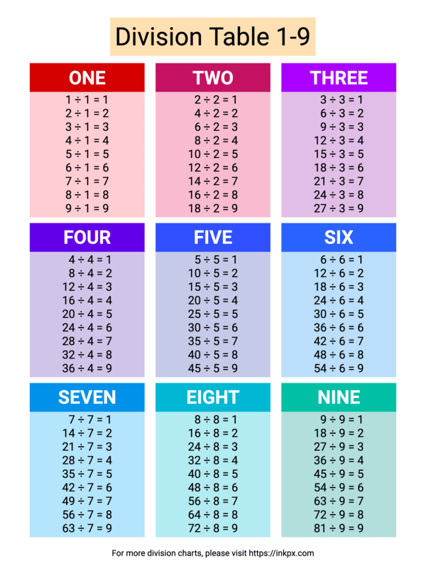 90 Free Printable Division Chart 72