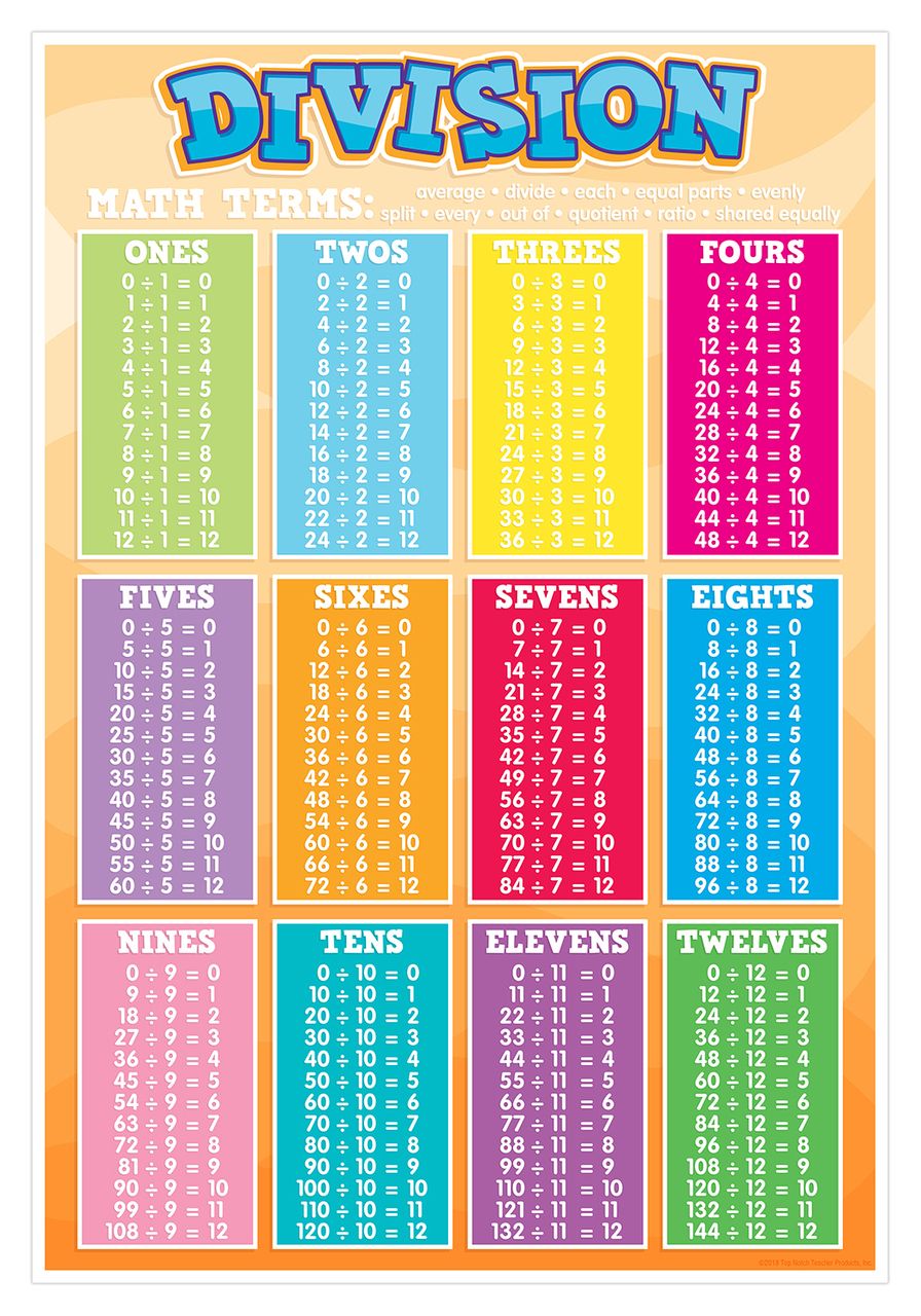 90 Free Printable Division Chart 77