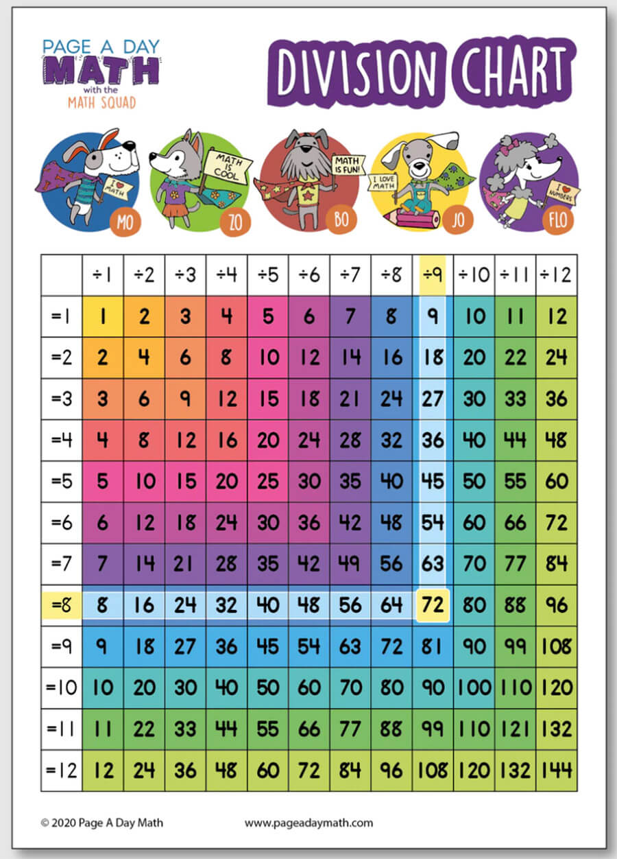90 Free Printable Division Chart 78