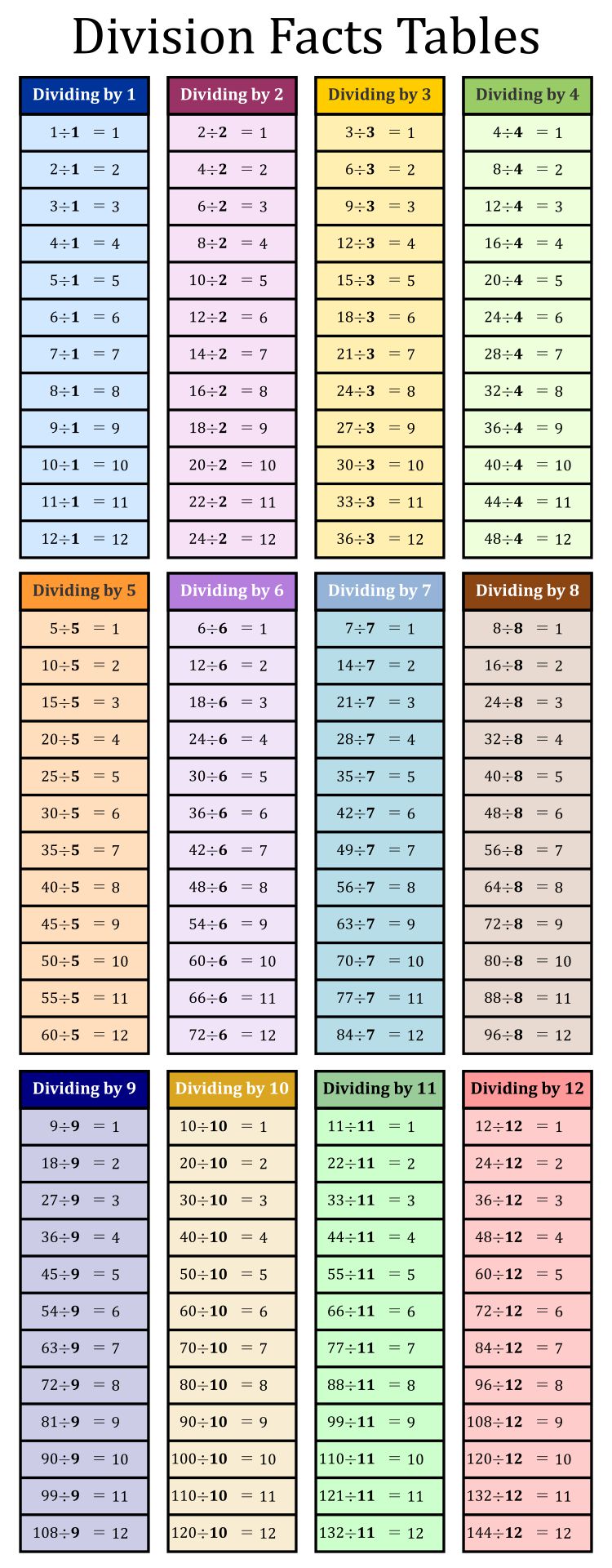 90 Free Printable Division Chart 89