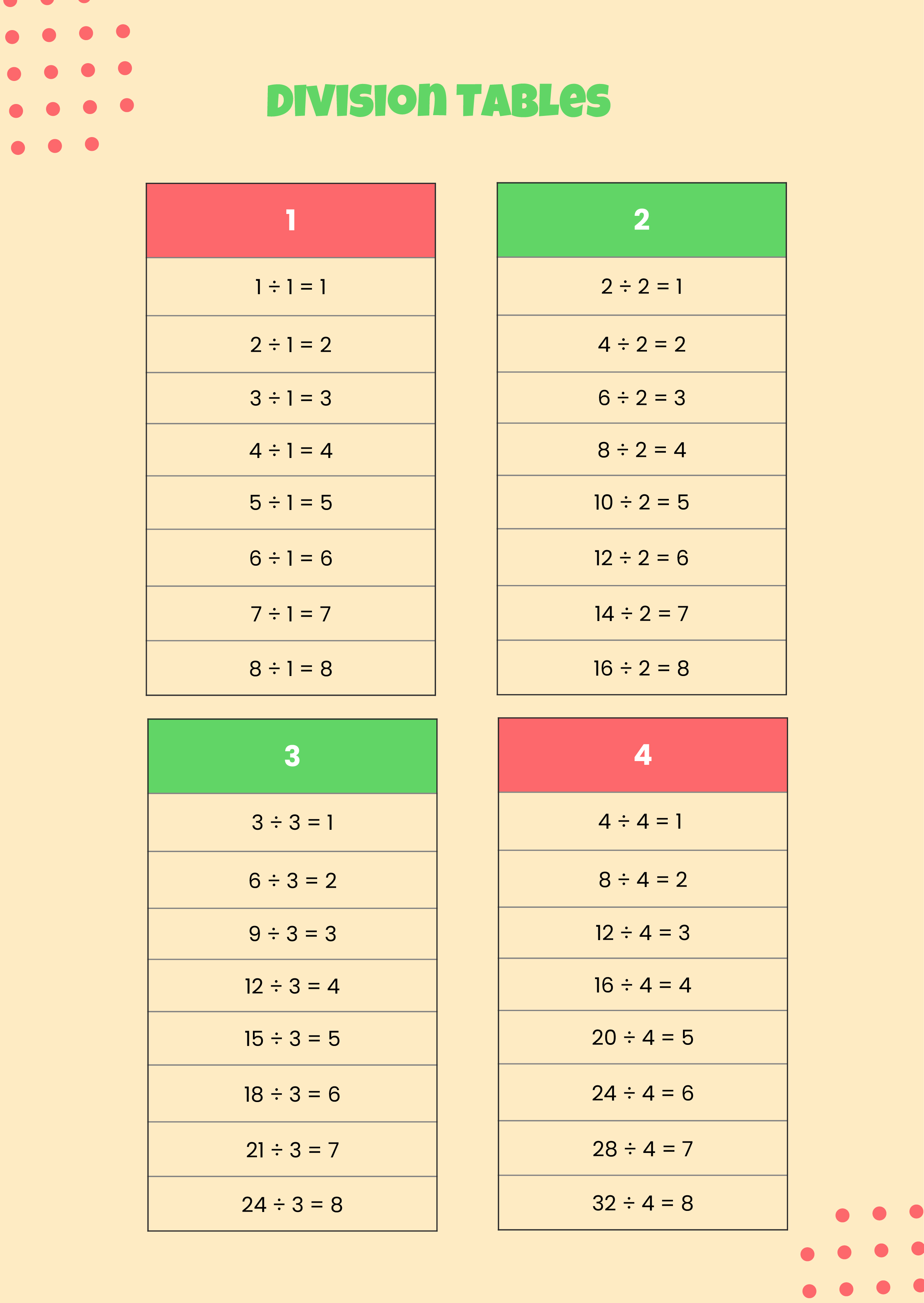 90 Free Printable Division Chart 9