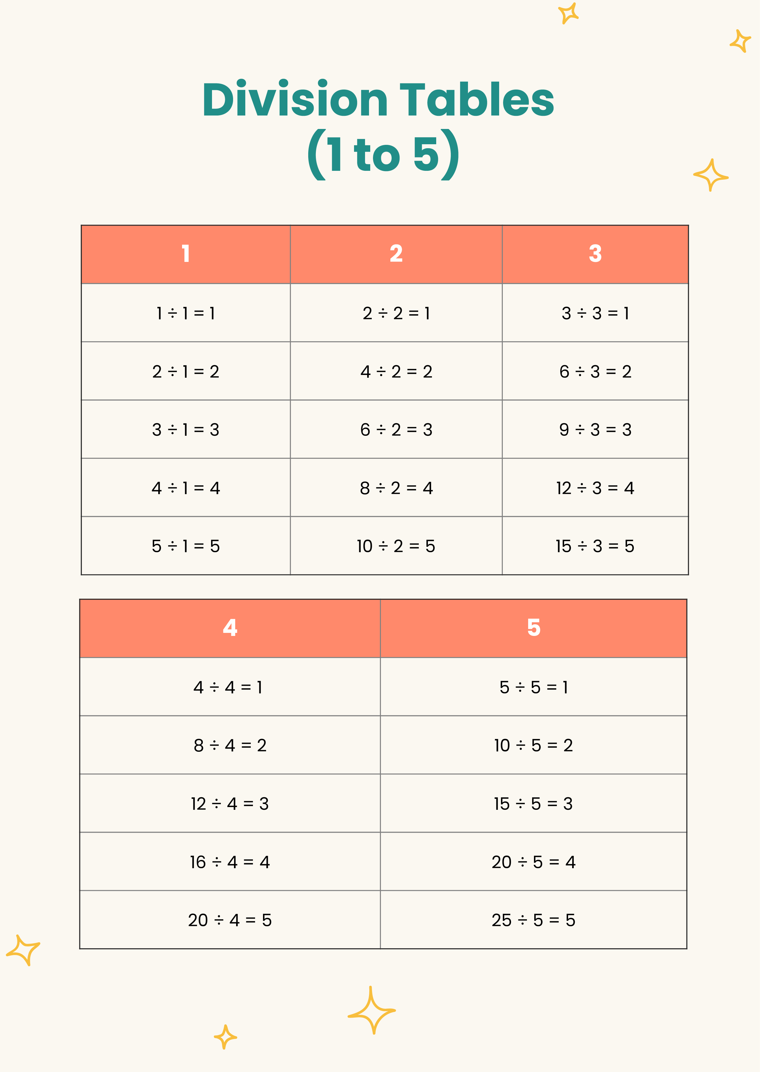 90 Free Printable Division Chart 90