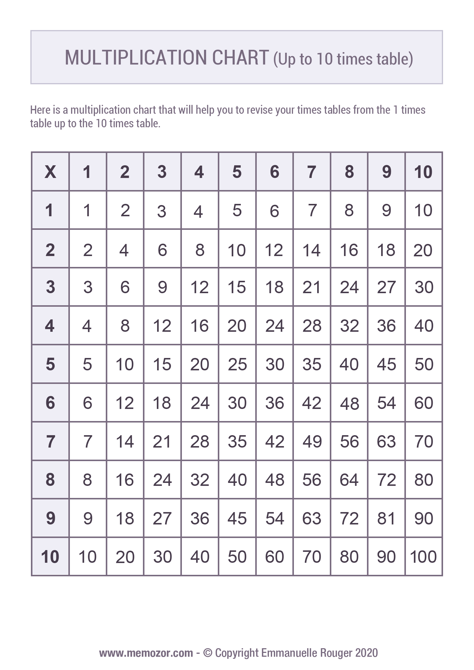 90 Multiplication Chart Printable 1 10 1
