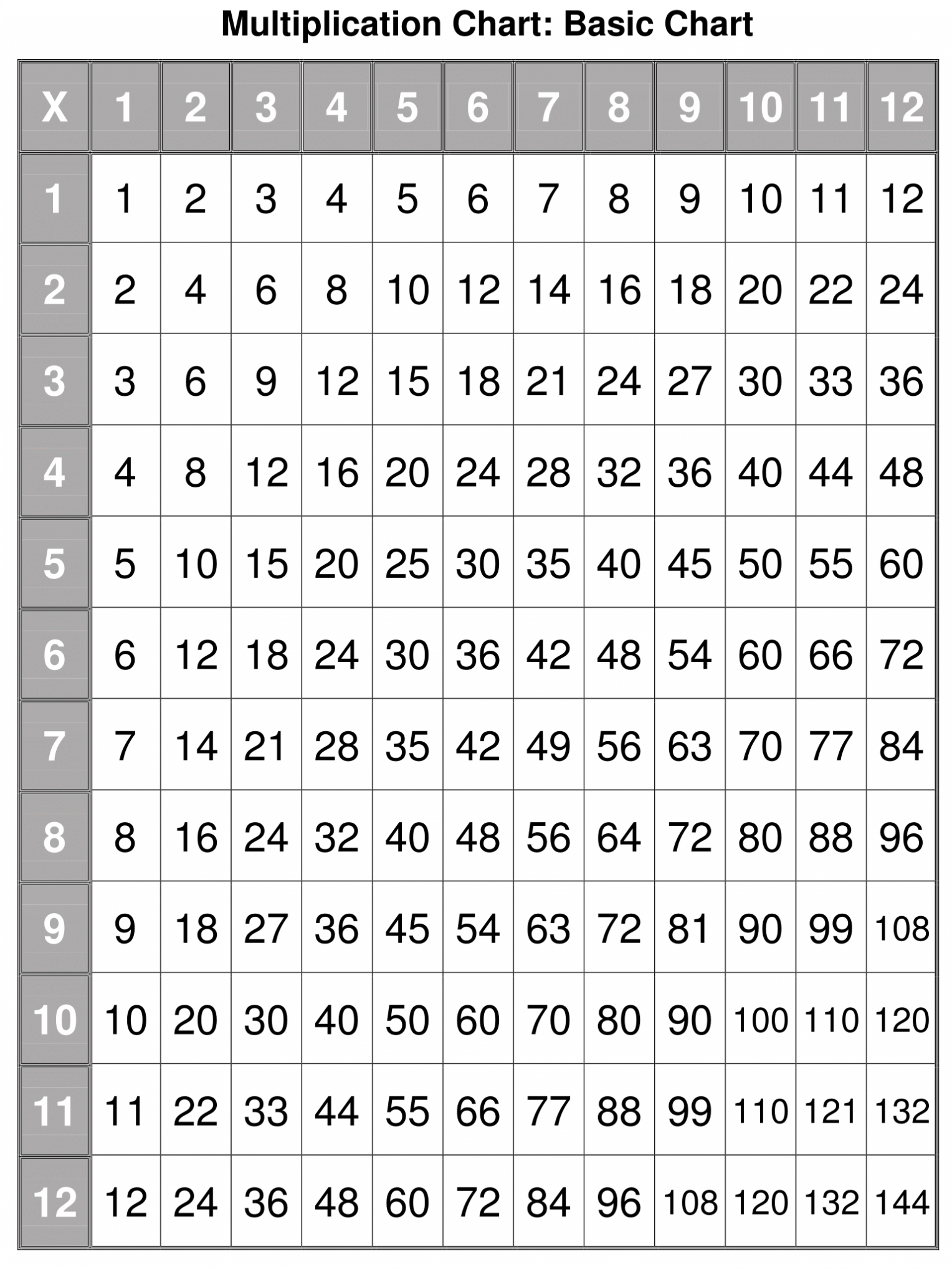 90 Multiplication Chart Printable 1 10 10