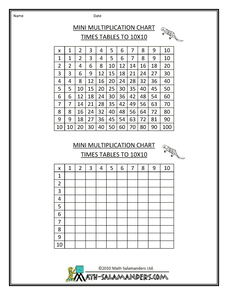 90 Multiplication Chart Printable 1 10 11