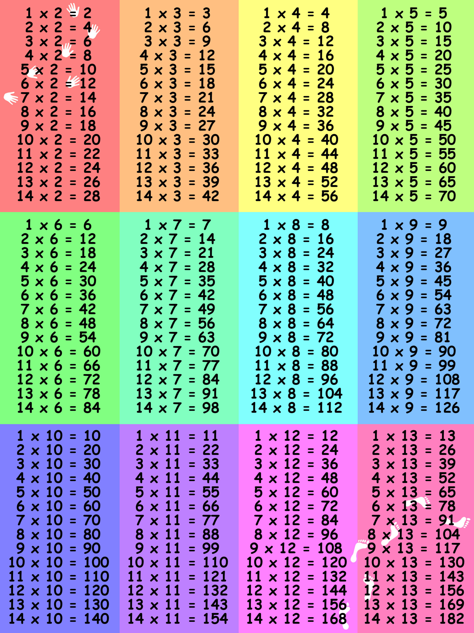 90 Multiplication Chart Printable 1 10 12