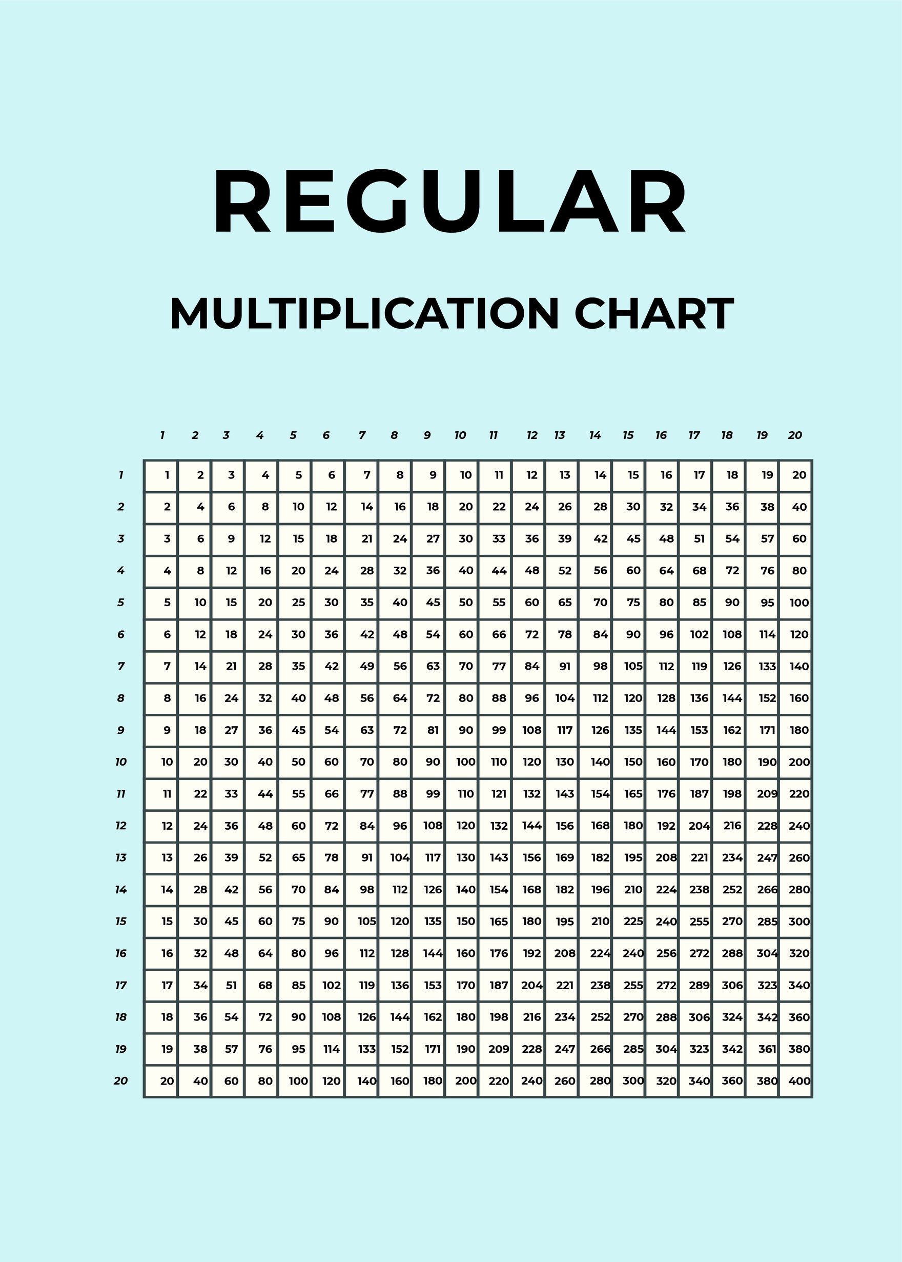 90 Multiplication Chart Printable 1 10 14