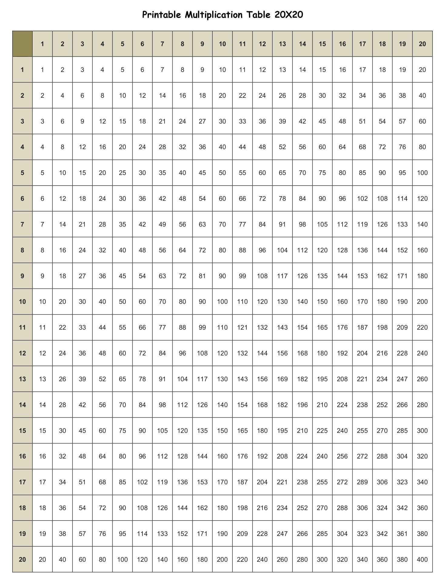 90 Multiplication Chart Printable 1 10 16