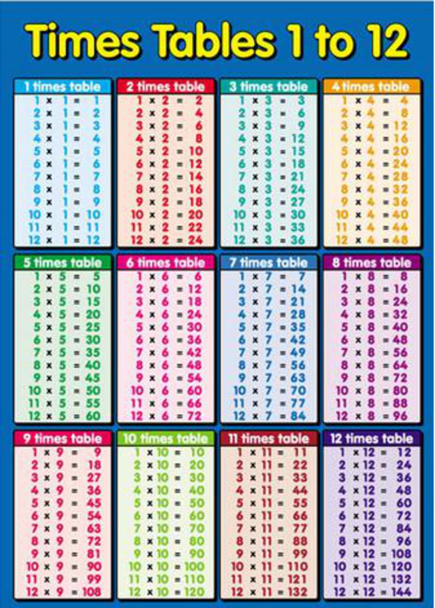 90 Multiplication Chart Printable 1 10 18