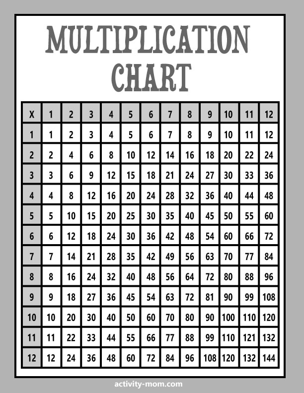 90 Multiplication Chart Printable 1 10 19