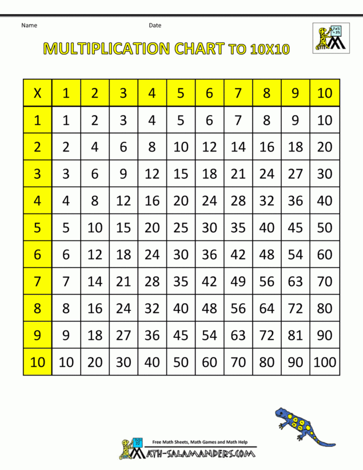 90 Multiplication Chart Printable 1 10 2
