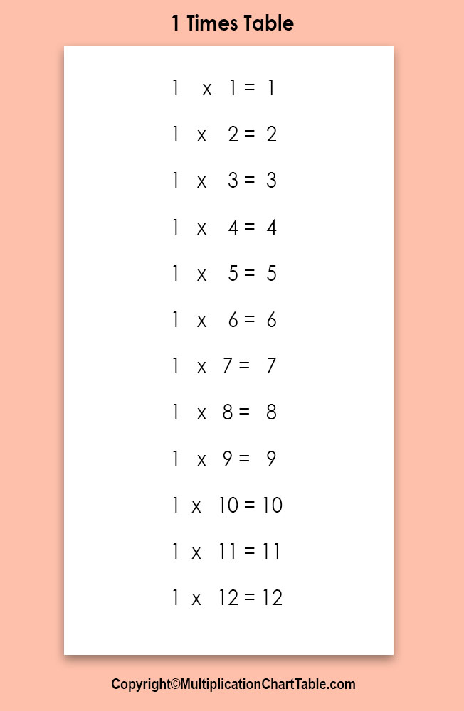 90 Multiplication Chart Printable 1 10 20