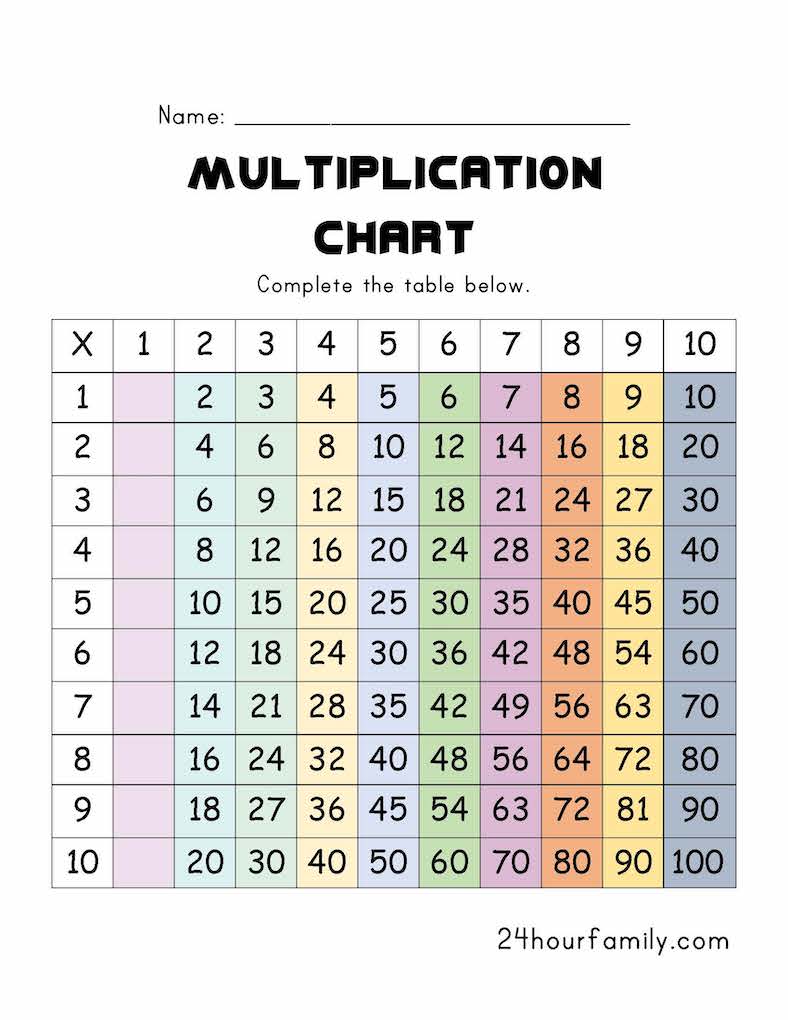 90 Multiplication Chart Printable 1 10 27