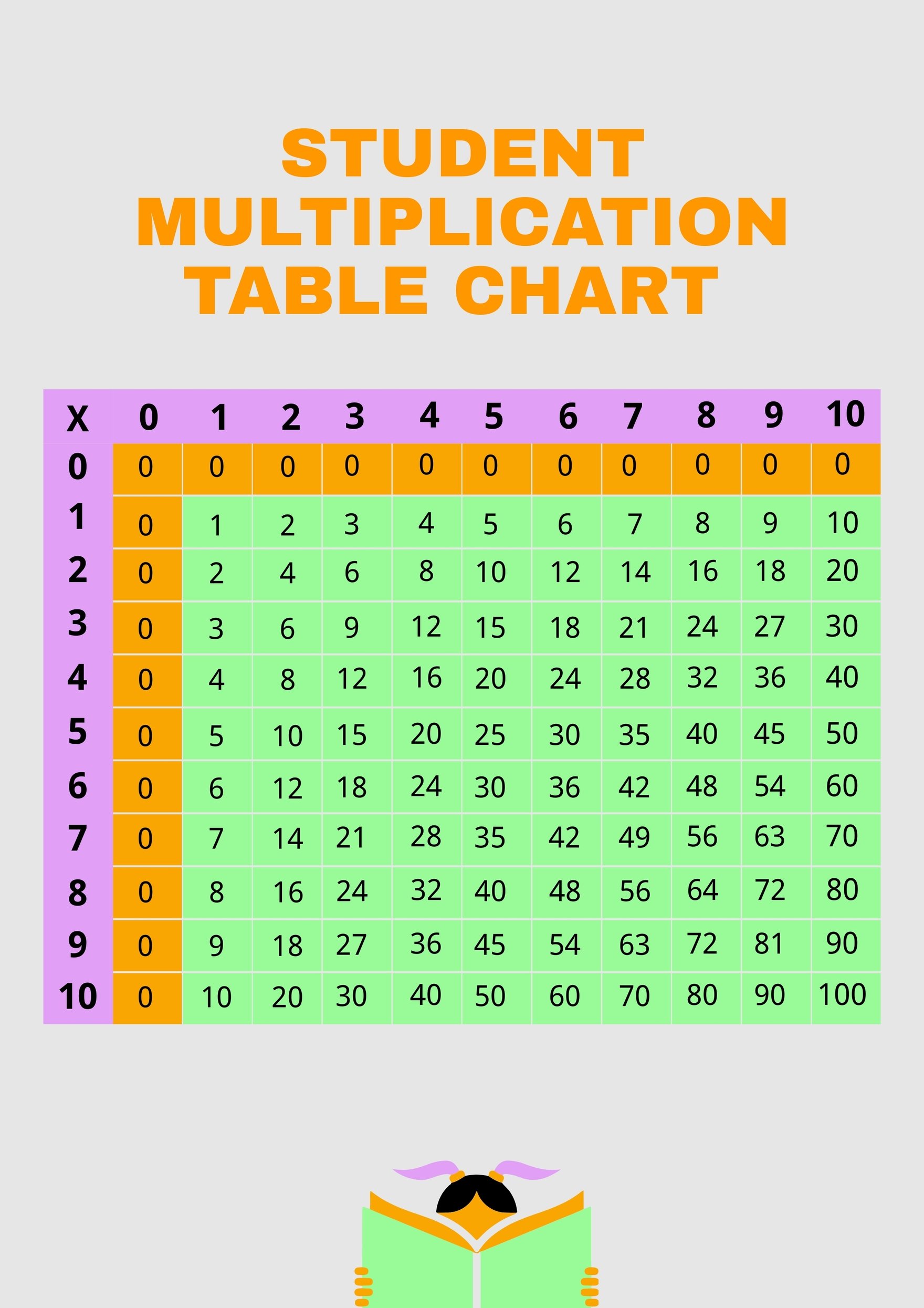 90 Multiplication Chart Printable 1 10 3