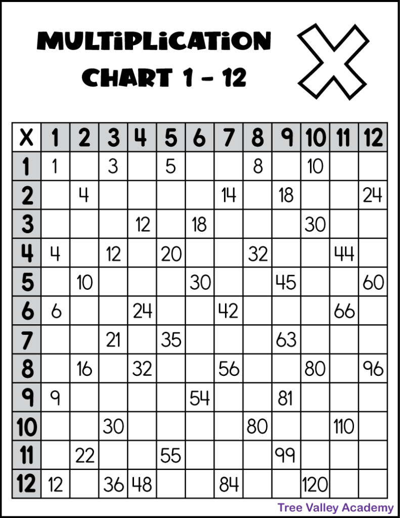 90 Multiplication Chart Printable 1 10 34